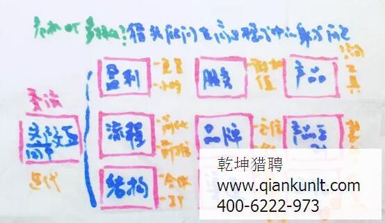 北京獵頭顧問的身份危機(jī)？